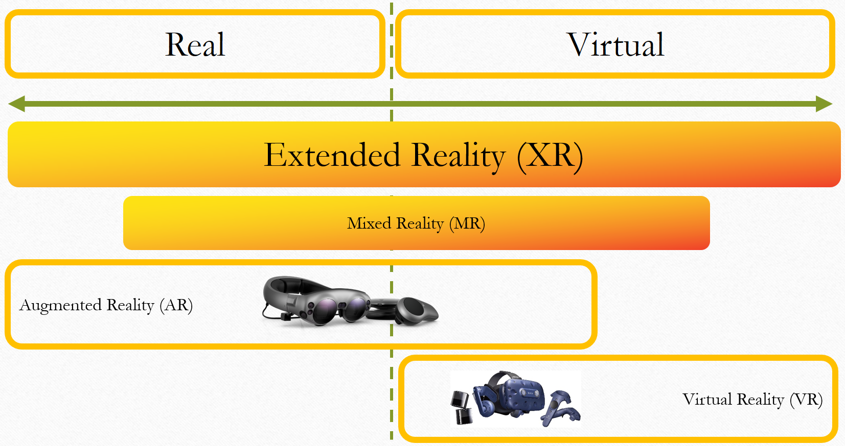 Real and virtual world as a continuum