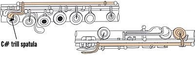 Flutes have special keys to make certain trills easier to play