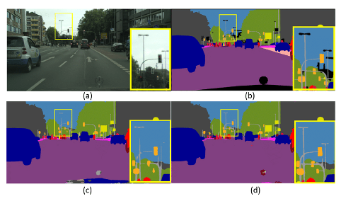 Image segmentations and classification examples. From: Li, Xiangtai, et al. ‘Gated fully fusion for semantic segmentation.’ Proceedings of the AAAI conference on artificial intelligence. Vol. 34. No. 07. 2020.)
