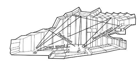 Sound diffusion into a concert hall