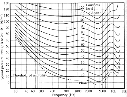 fm curve