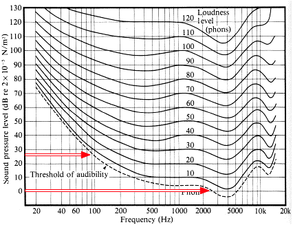 fm curve2