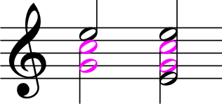 In common practice tonality, a fourth between the bottom voices 
is dissonant, while one in the inner voices is consonant.