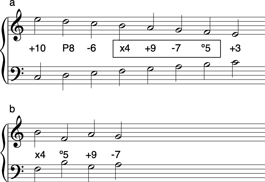 Strong segregation cues in the top example suppress the sensation of dissonance which is clearly heard in the bottom when those cues are removed.