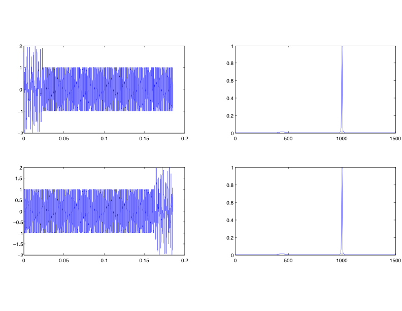 The location of temporal events in a time-domain waveform produces indistinguishable spectra.