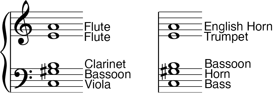 The two orchestrations of the opening chord of Schoenberg's <em>Farben</em>.