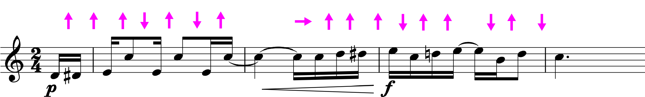 Interval Directions